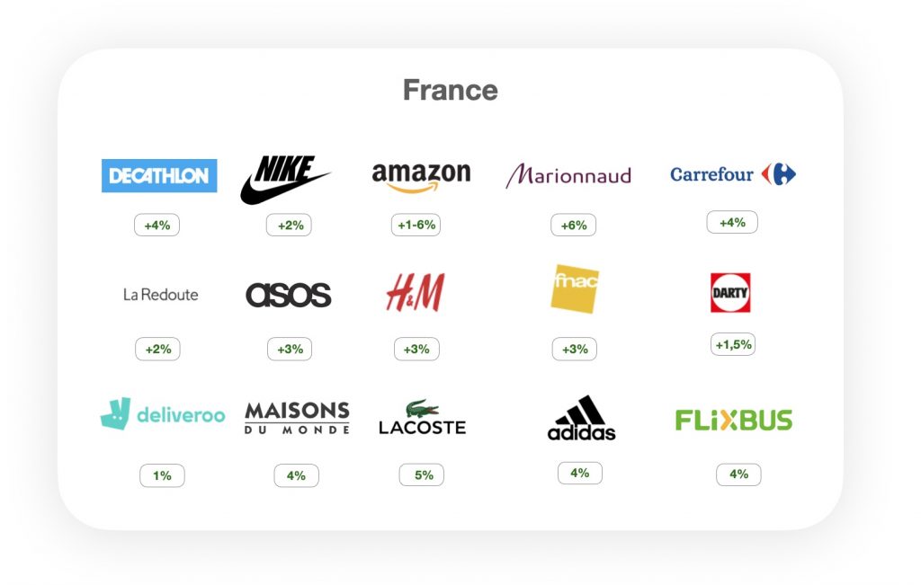 France frankrijk retailers